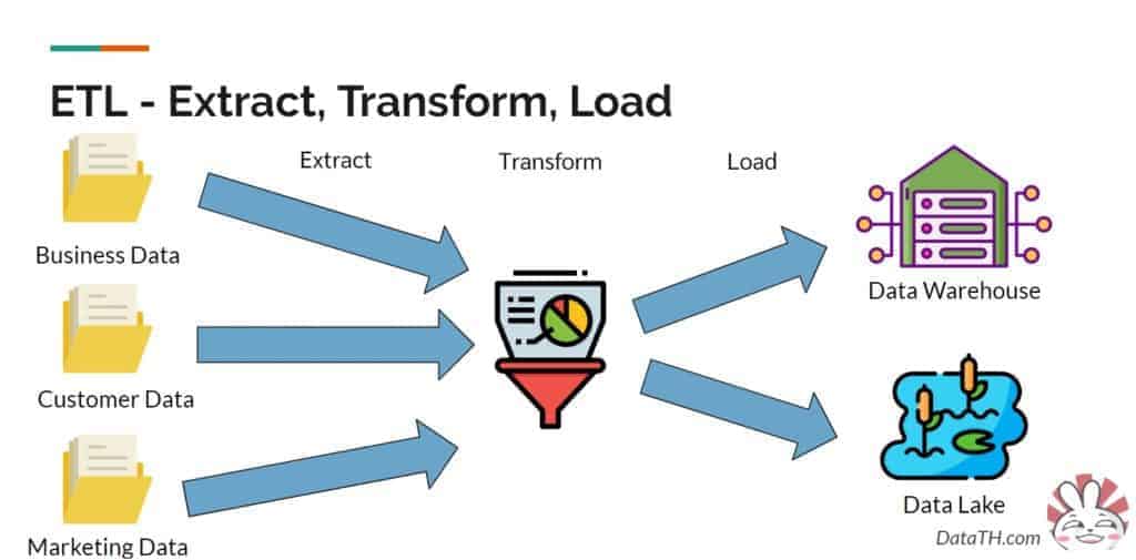 data etl extract transform load