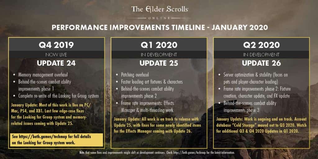 ESO Performance Update January 2020 2 ESO Performance Update January 2020 2