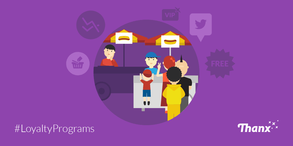 Loyalty programs and tokenization