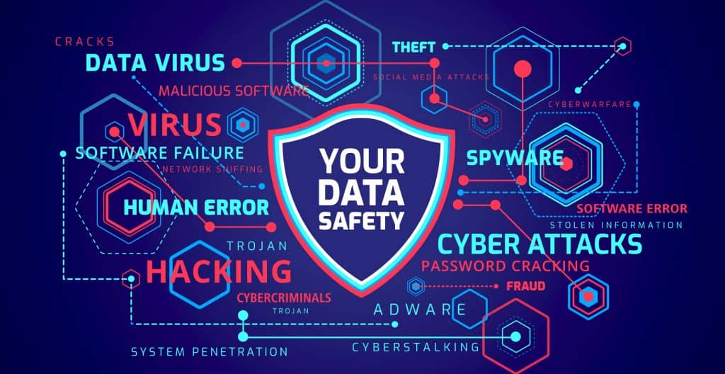 Protect and Secure Your Data Protect and Secure Your Data