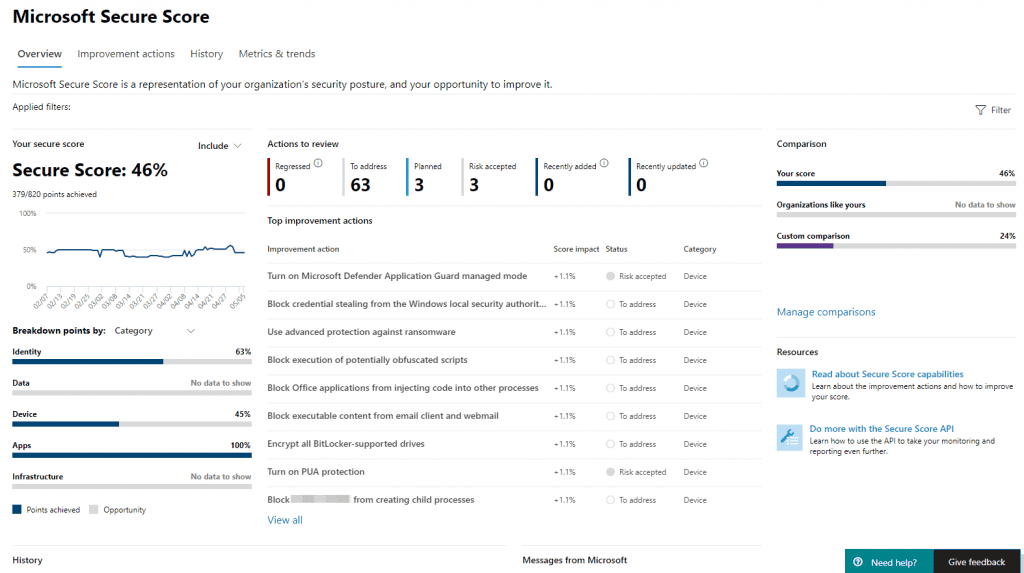 Secure Score Microsoft 365