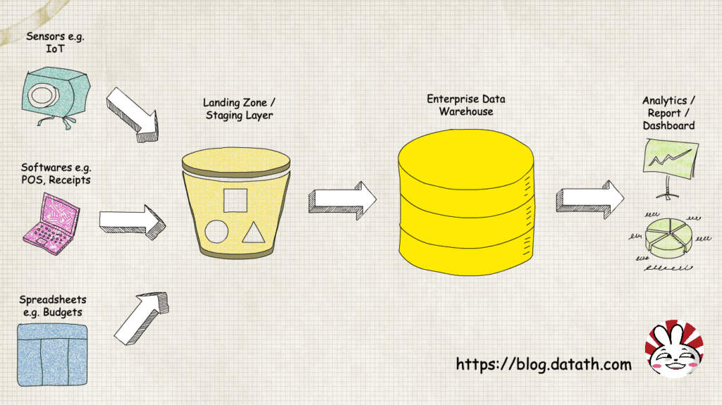 data pipeline visualization