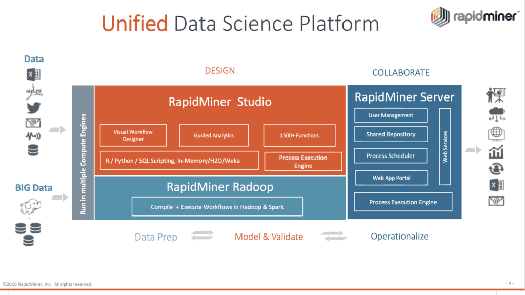rapidminer data science platform modules
