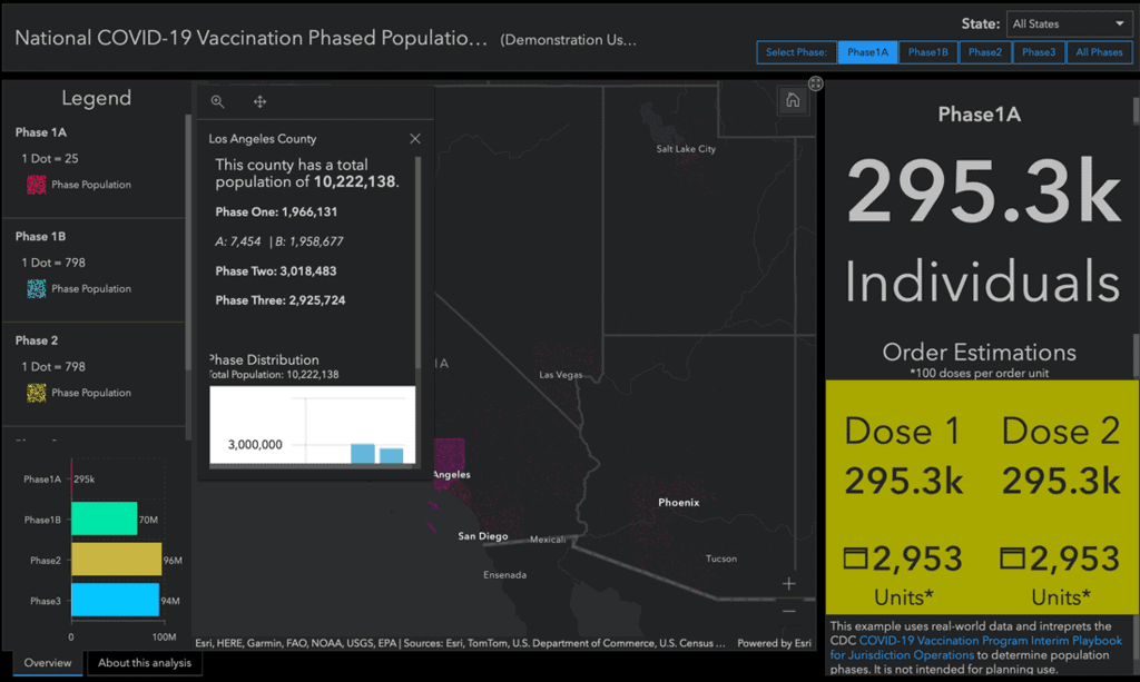 Another demonstration GIS dashboard from Esri uses GIS data to interpret the CDC COVID-19 Vaccination Program Interim Playbook for Jurisdiction Operations to determine a phased distribution of a COVID-19 vaccine to local populations.