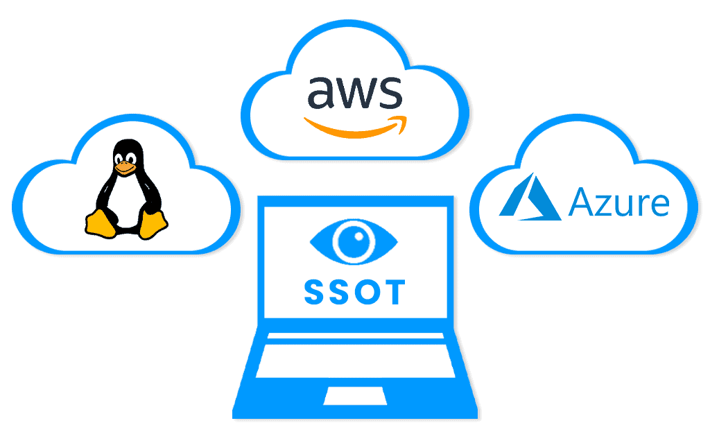 eip-ddi-ssot-diagram