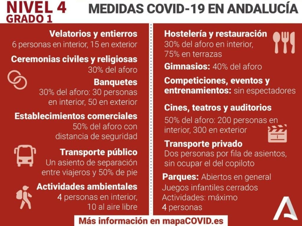 La Junta de Andalucía sitúa a toda la provincia de Sevilla en el nivel de alerta 3 grado 1 3 IMG 20210415 230012