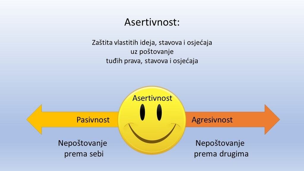 Asertivnost između pasivnosti i agresivnosti