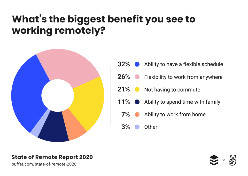 11 Essential Tips For Effectively Managing Remote Employees