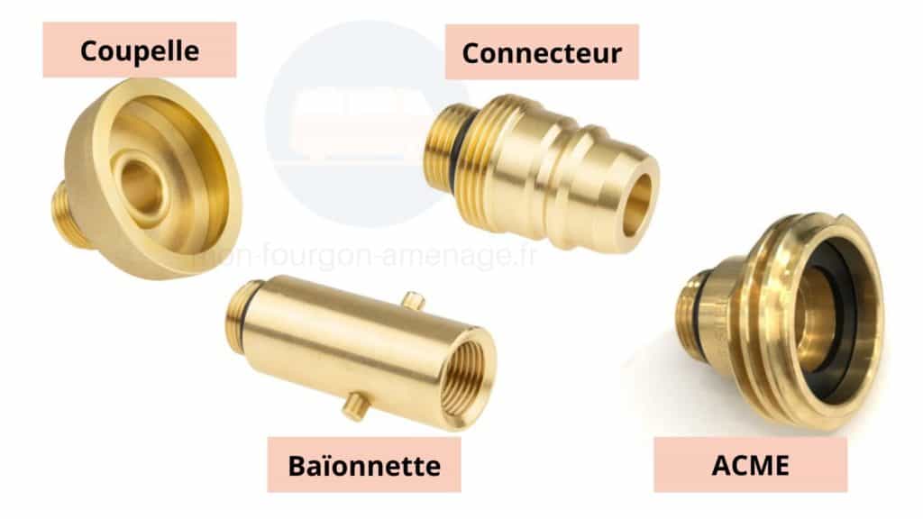 4 adapateurs GPL, gpl espagne, gpl italie, gpl nl, gpl belge
