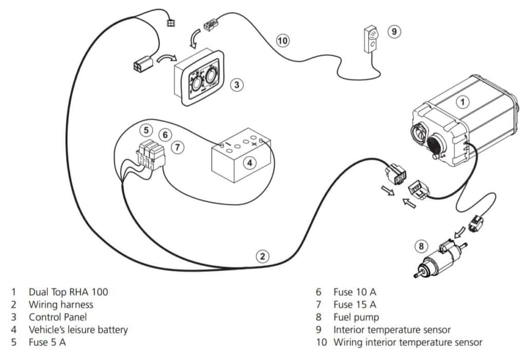 Branchement d'un chauffage diesel