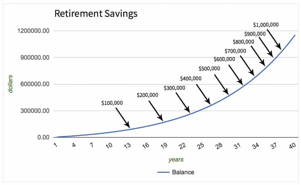 Why Saving the First $100k is the Hardest | SStoFI