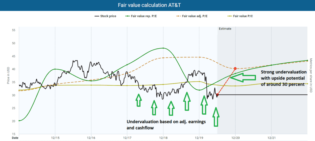 ex-dividend dates AT&T ex-dividend dates AT&T