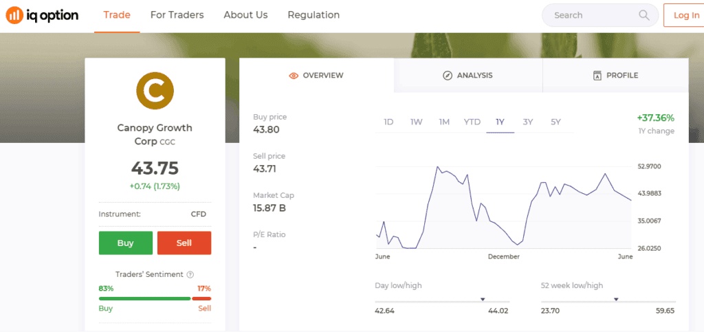 iq option cannabis