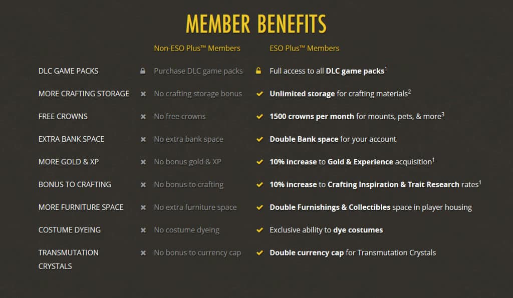 Eso Membership Bonuses