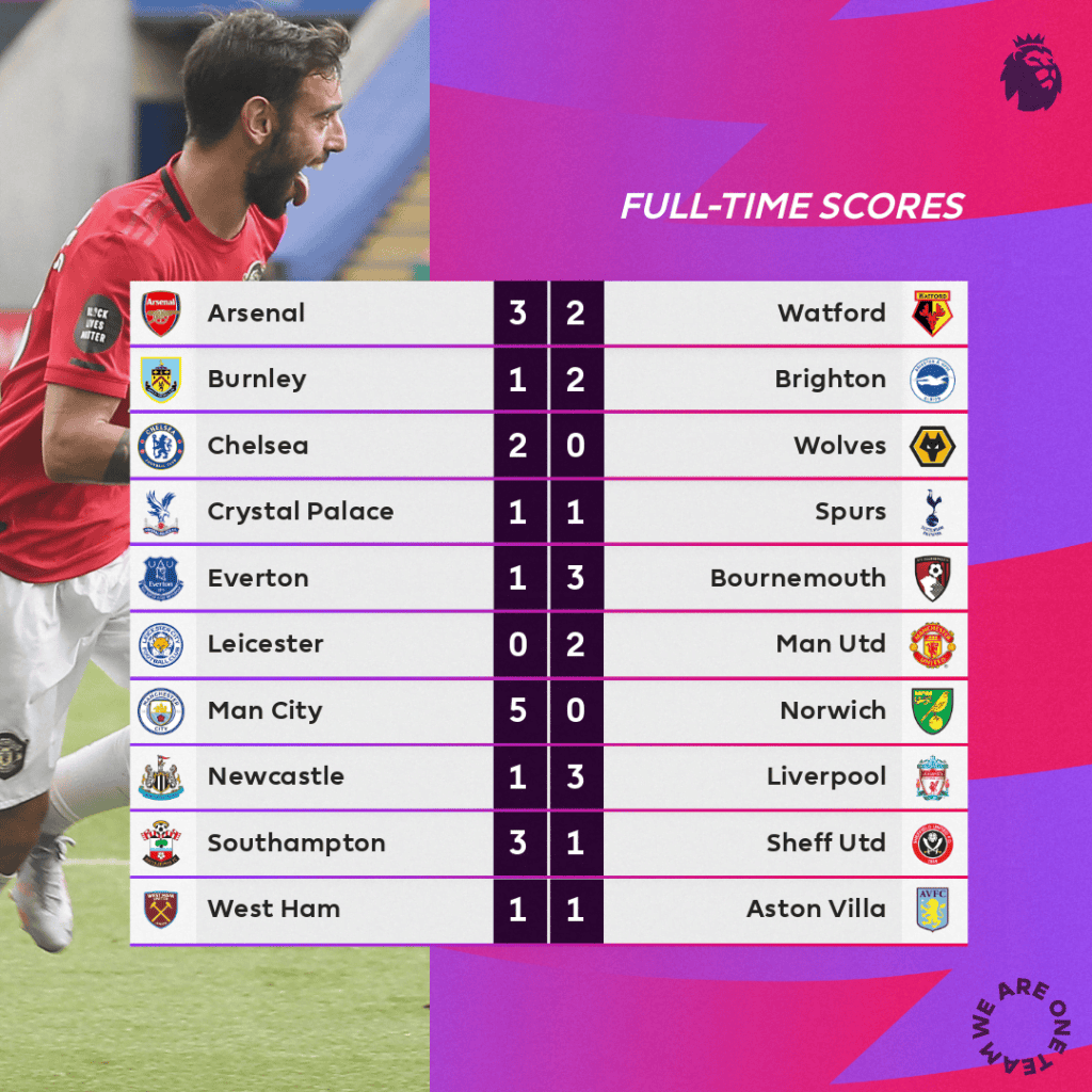 Complete 2019 2020 English Premier League Table Naija News complete-2019-2020-english-premier-league-table-naija-news