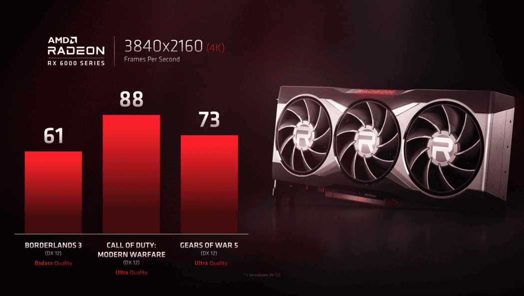 4k 60fps graphics card