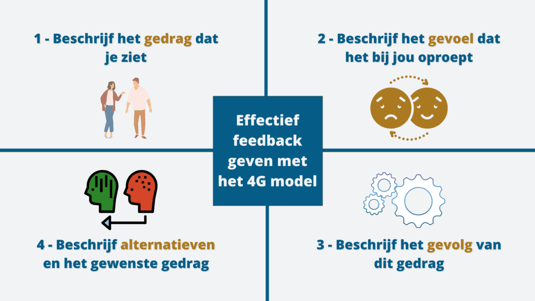 Effectief feedback geven met het 4G model De Nieuwe Leider