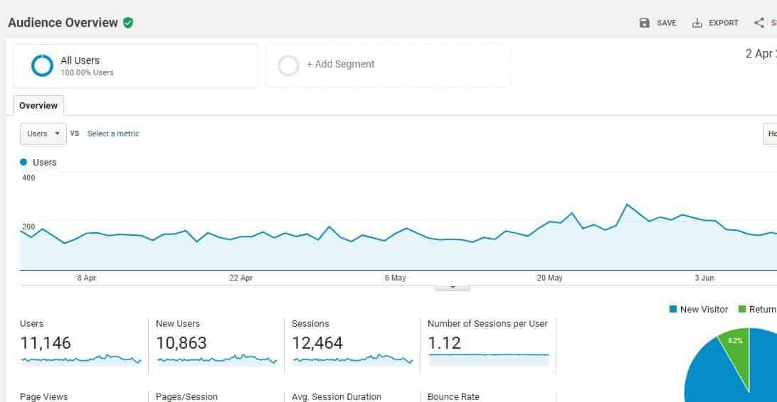 Real time analytics service