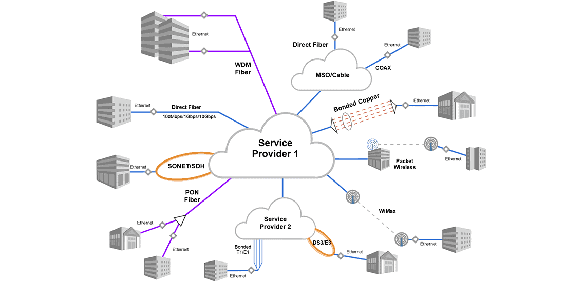 carrier-Ethernet-over-access-infrastructure