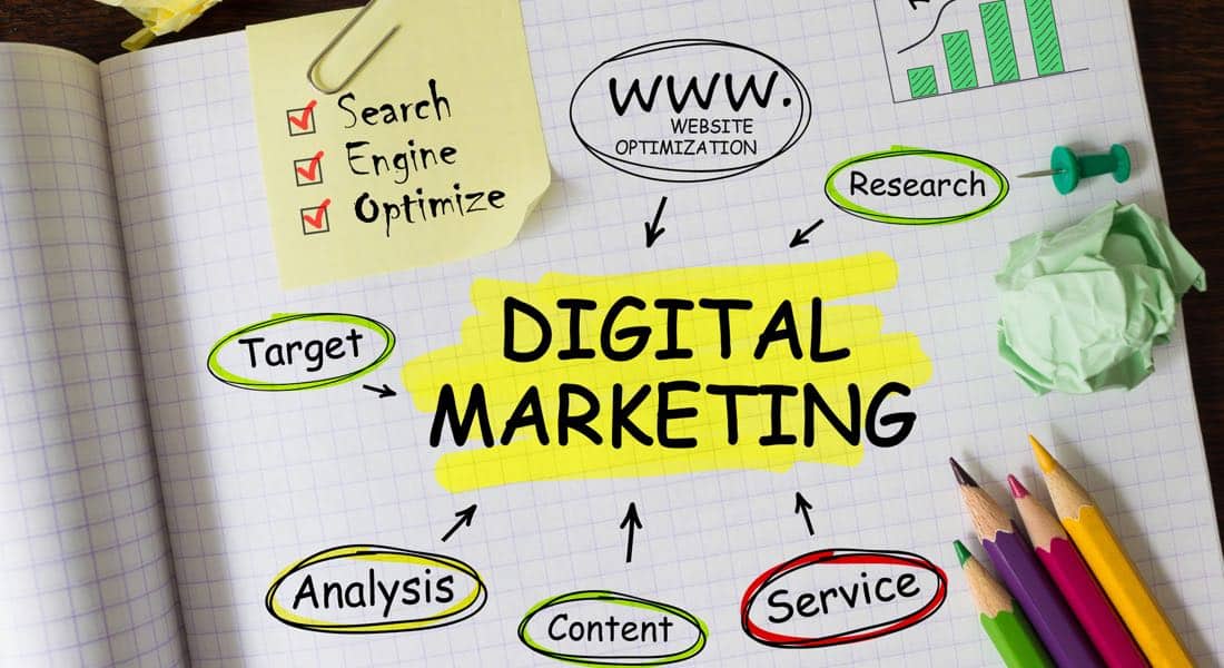 plan de marketing digital empresarial