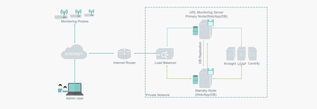 compliance-infographic