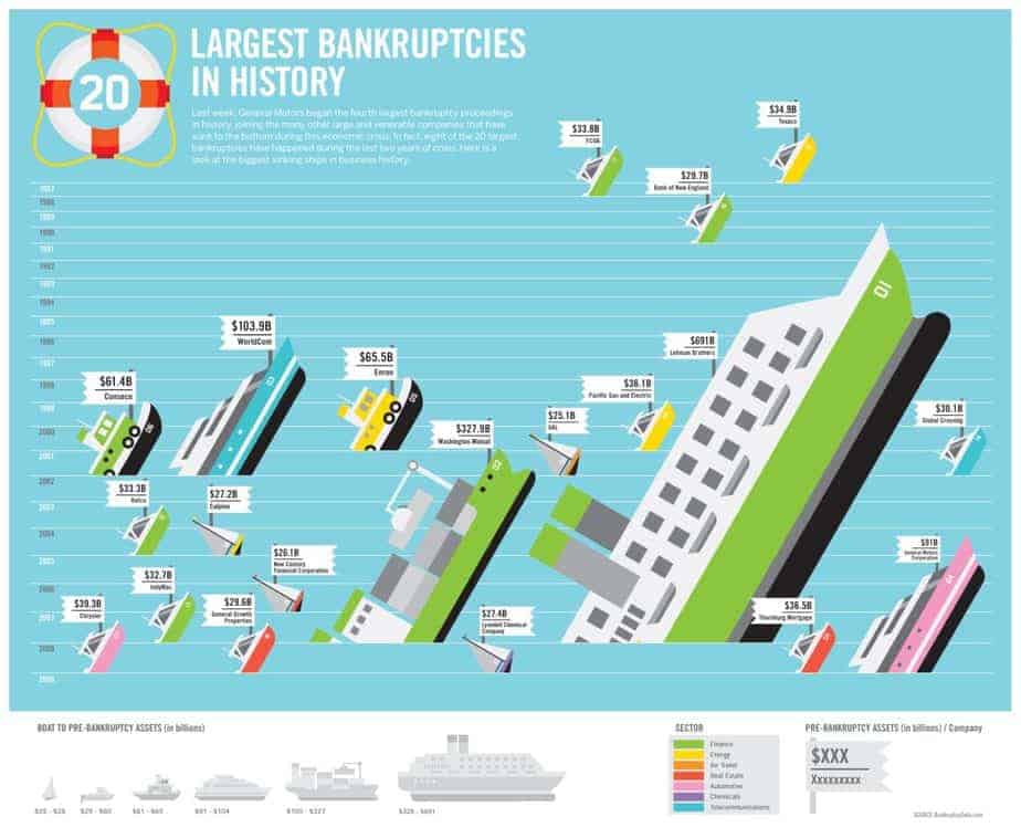 infografika 20 najwiekszych brankructw