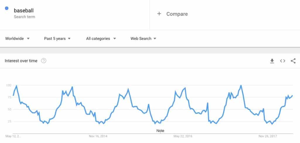 baseball-search-trends baseball-search-trends