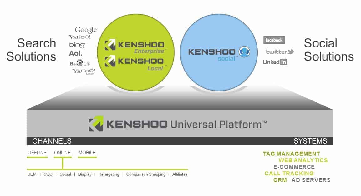 Universal Platform