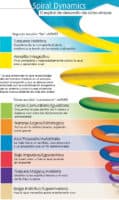 dinamica-espiral-resumen