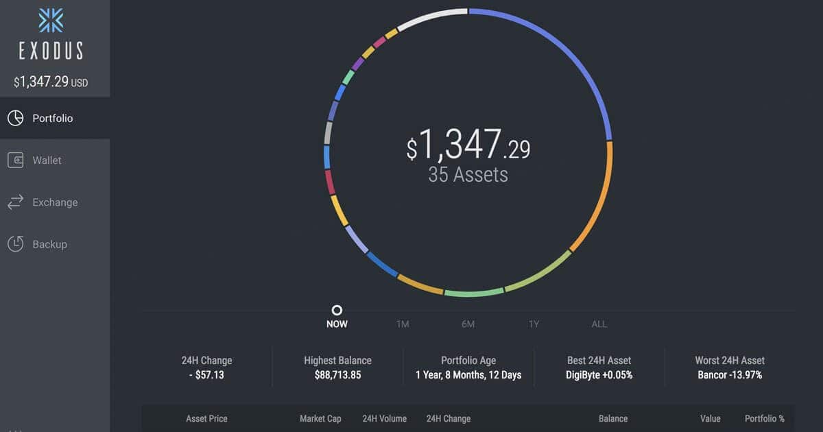 list of top eth accounts