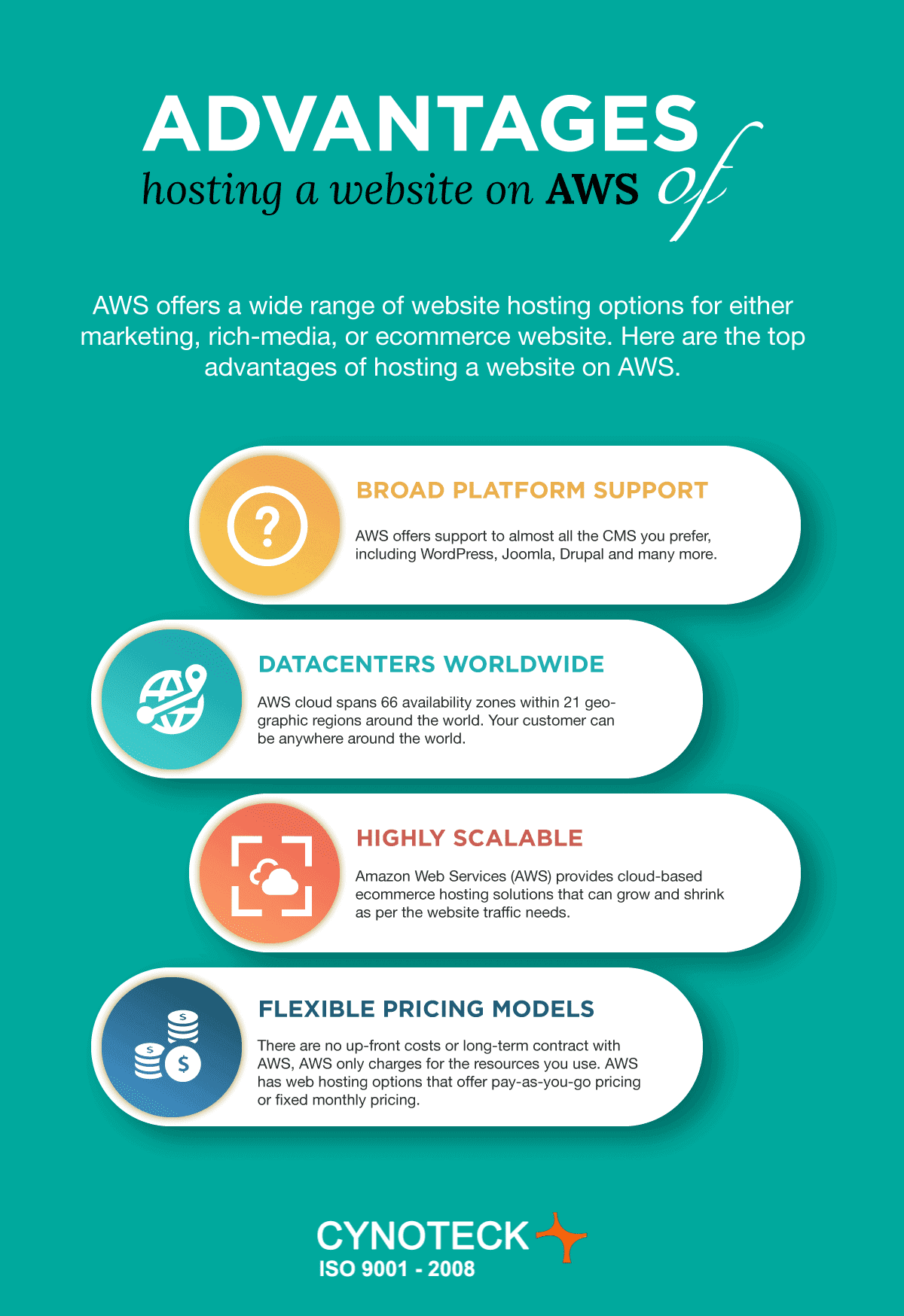 Advantages-of-hosting-a-website-on-AWS