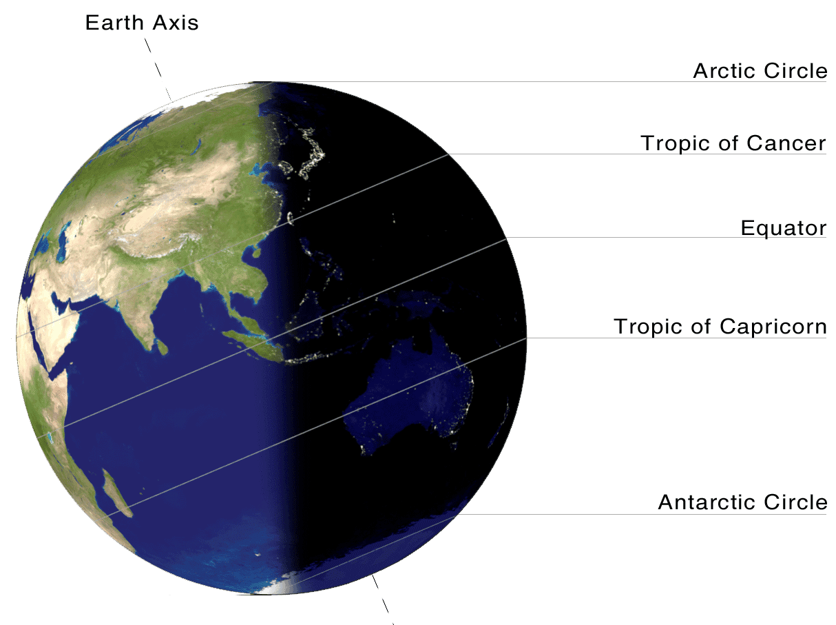 Five major parallels of latitudes. Image: NASA, public domain.