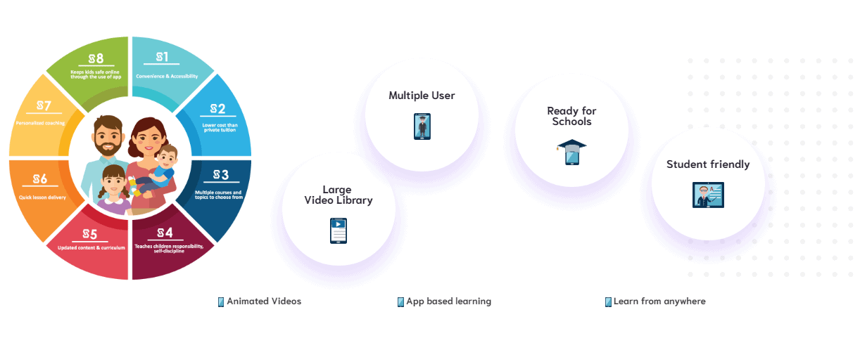Smaterr App Refurbishing Education System In Nepal Using E Learning