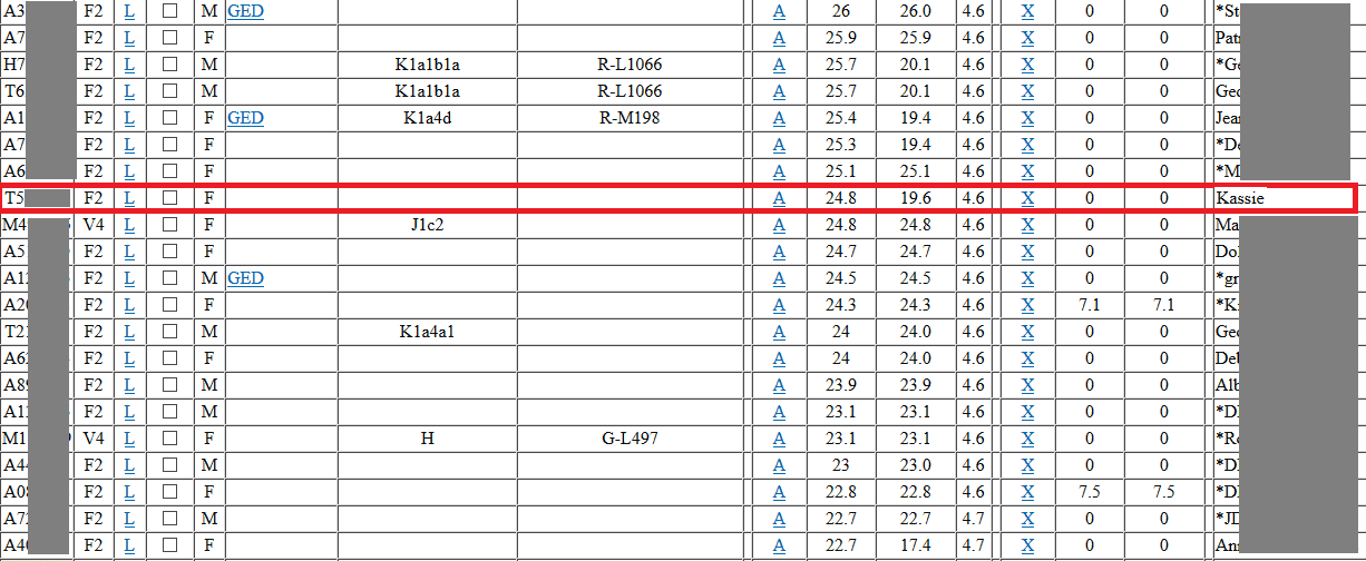 Example of Gedmatch unphased matches