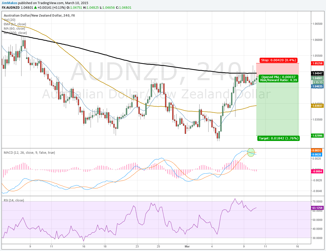 audnzd-short