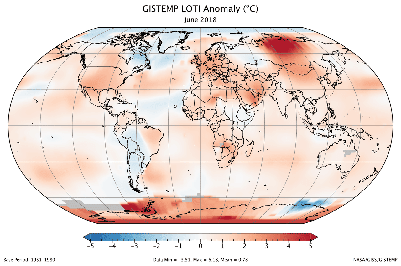 June 2018 ties for third-warmest June on record. Source: NASA