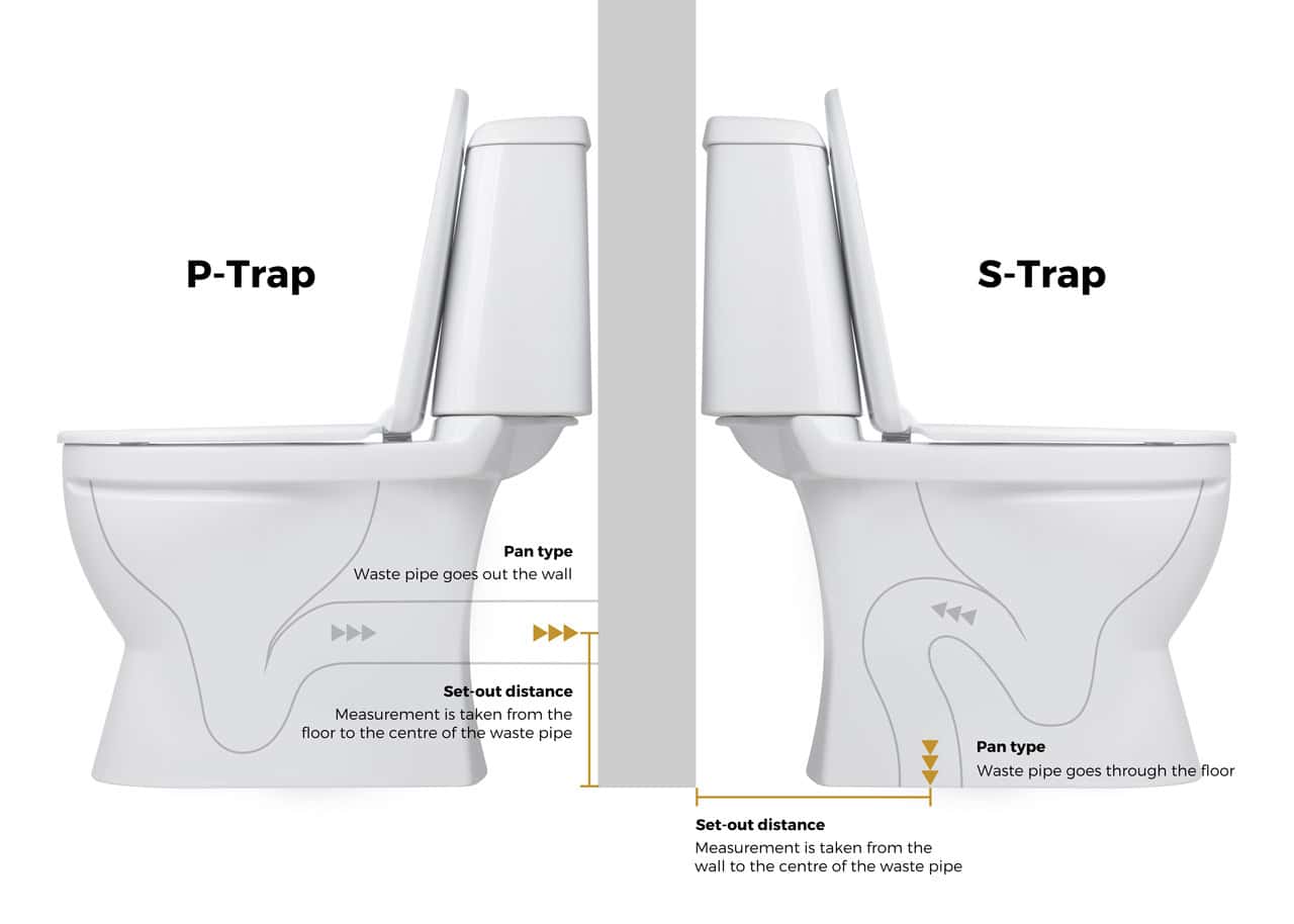 Top 10 Toilet Renovation Mistakes That Ll Cost You Thousands Of Dollars
