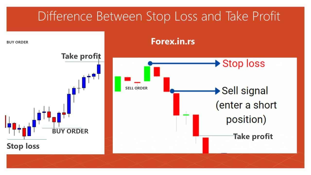 How does a stop order and a stop limit order differ? forex difference between stop and limit