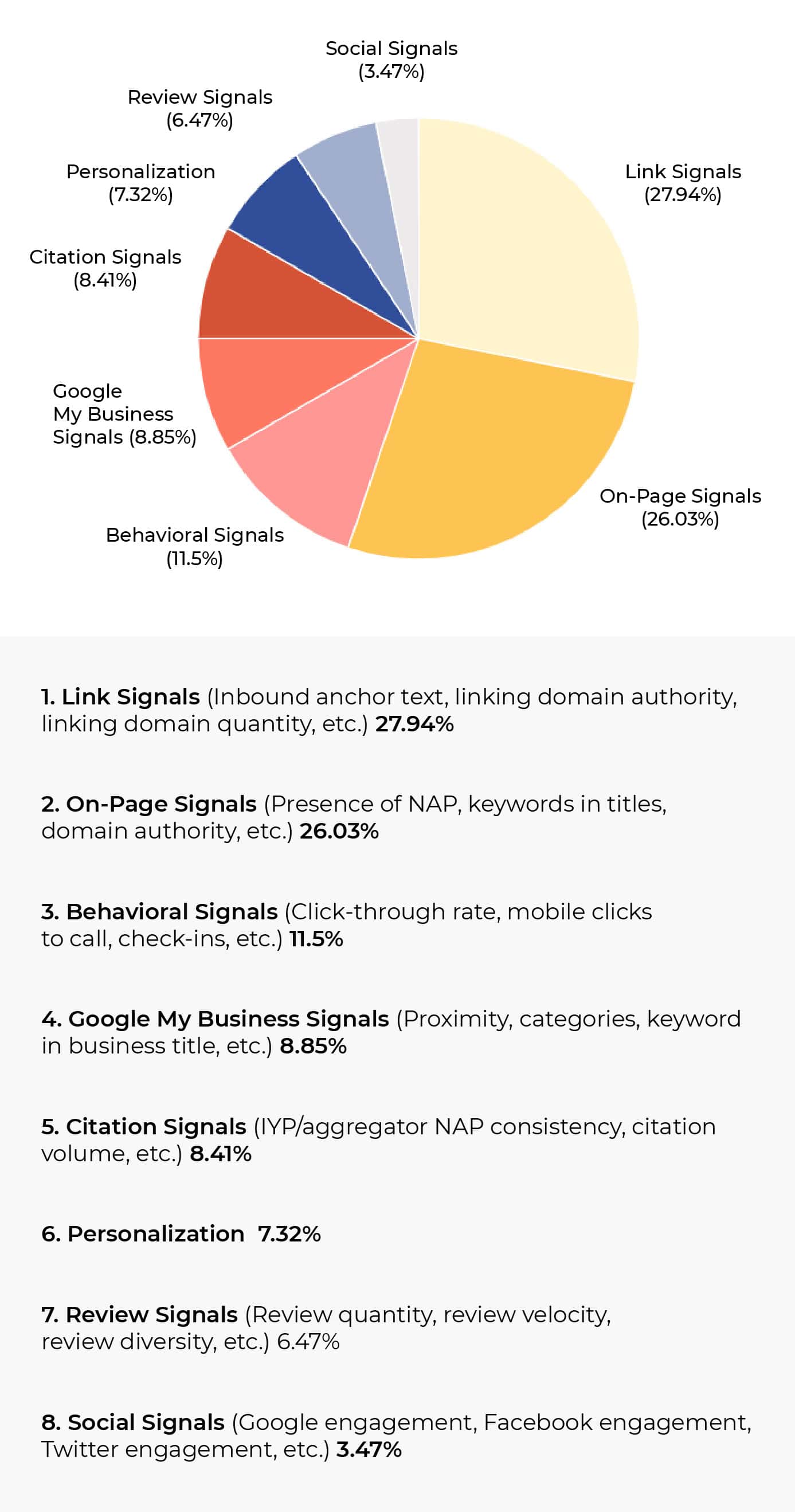 mastering the art of local seo to rank