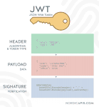 JSON Web Token