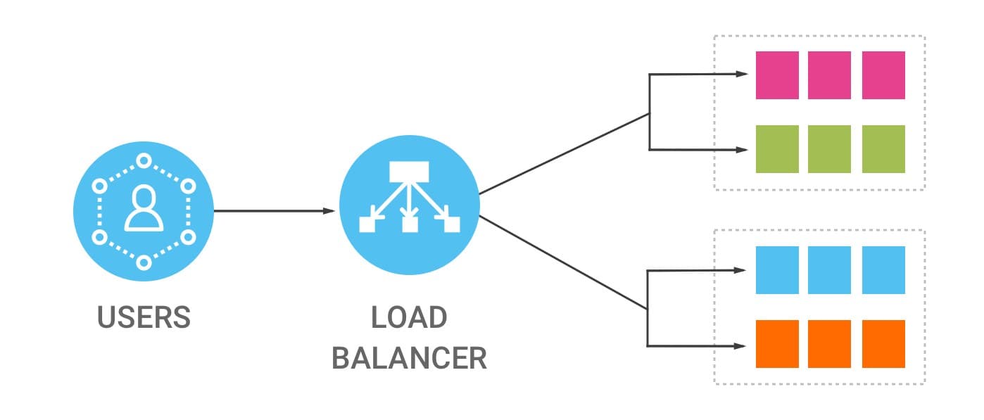 Load Balancer Provider in India Load Balancer Provider in India