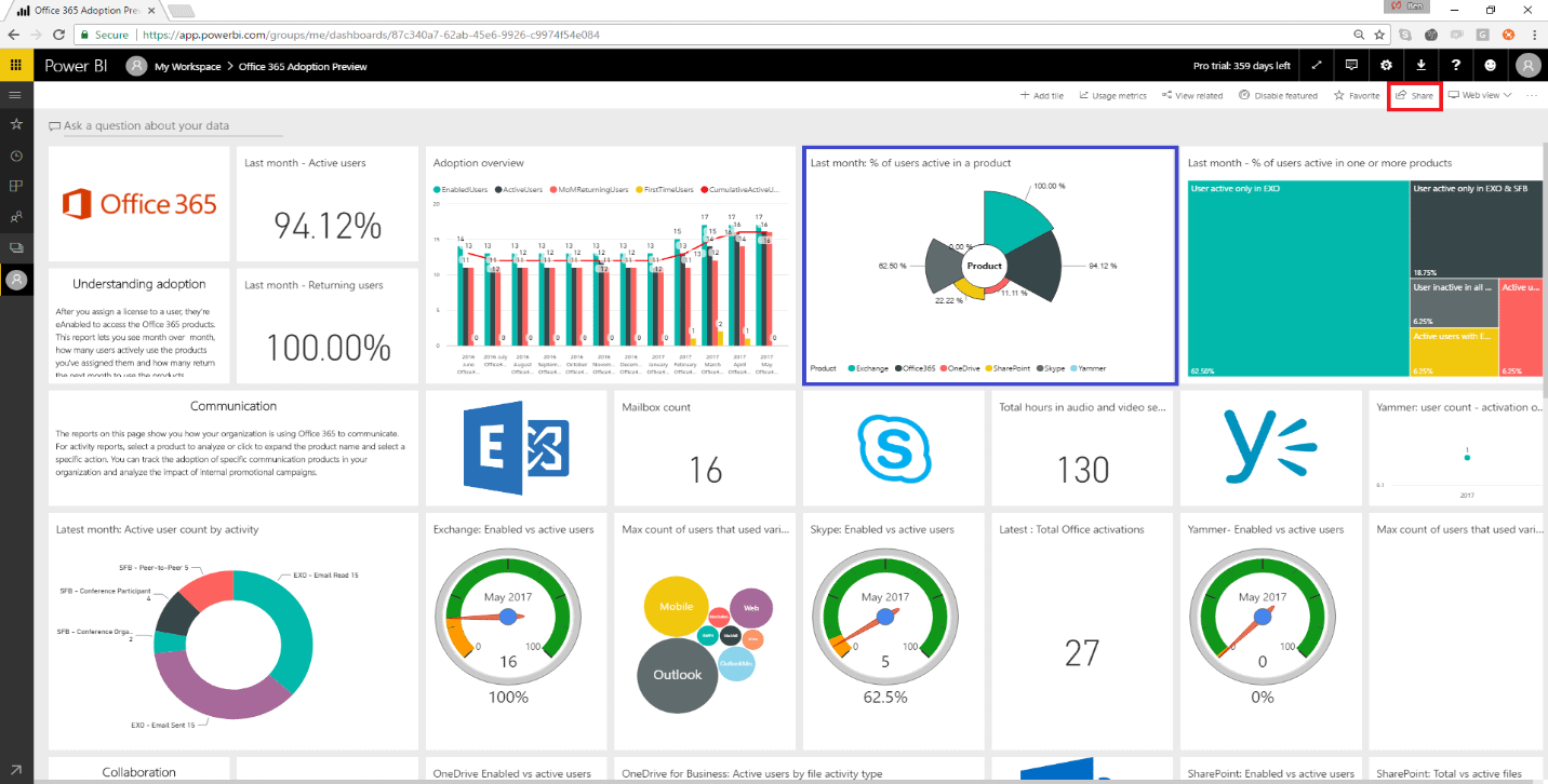 Office 365 Consumption Reports For Compliance Metrixdata 360