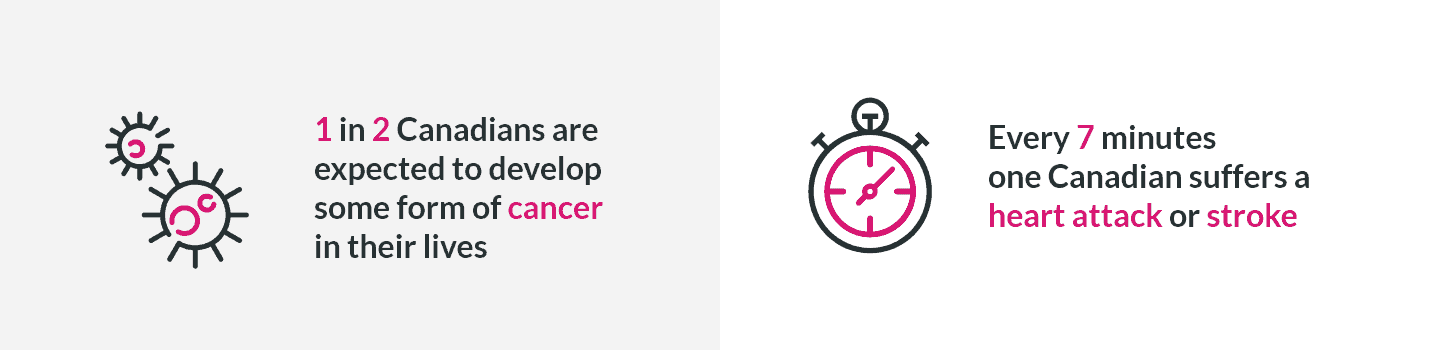 What is critical illness insurance? Cancer and heart disease stats