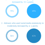 social media policy, social media guidelines