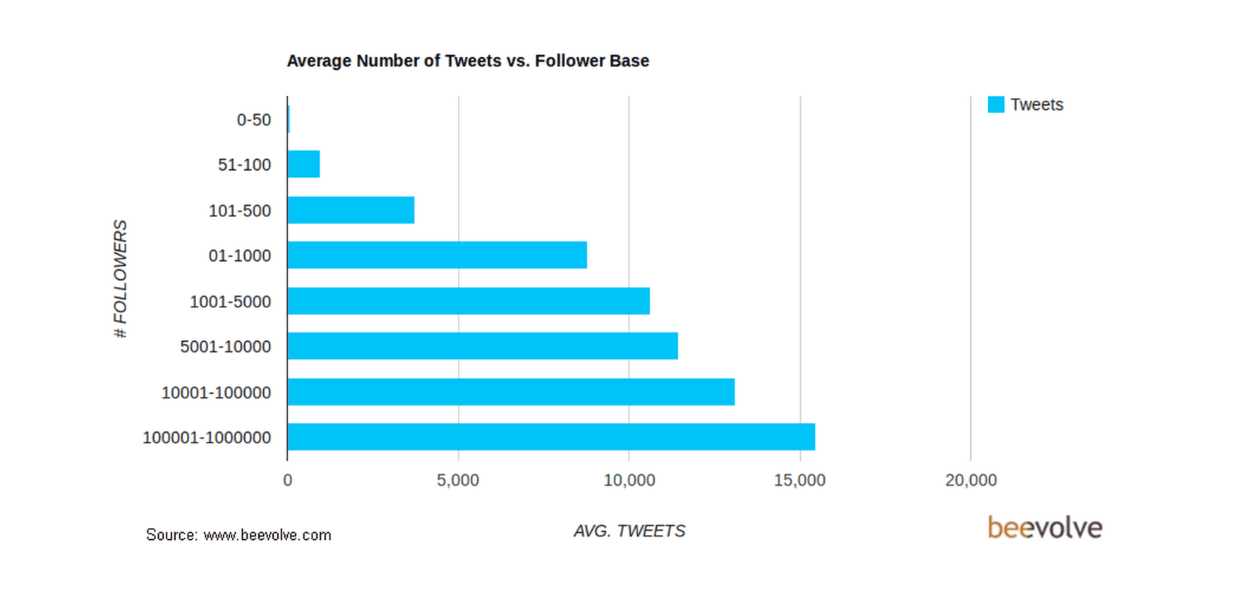 How To Get More Engagement On Twitter | Kanuka Digital
