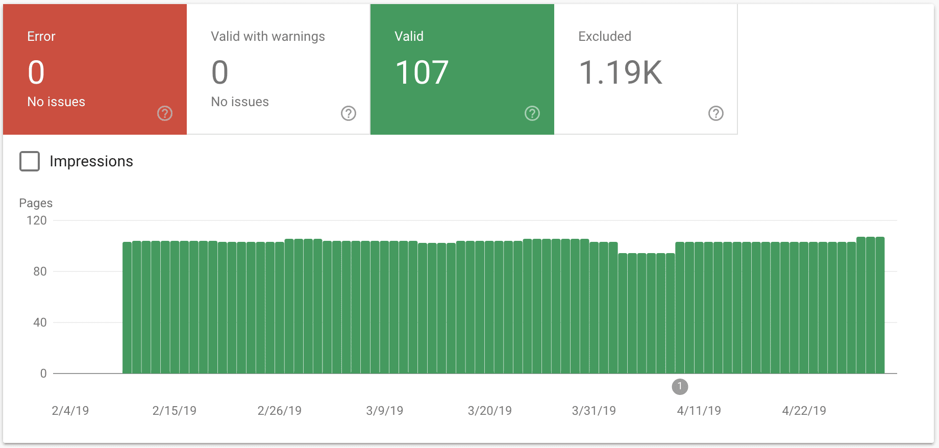 Google Search Console - Coverage Report