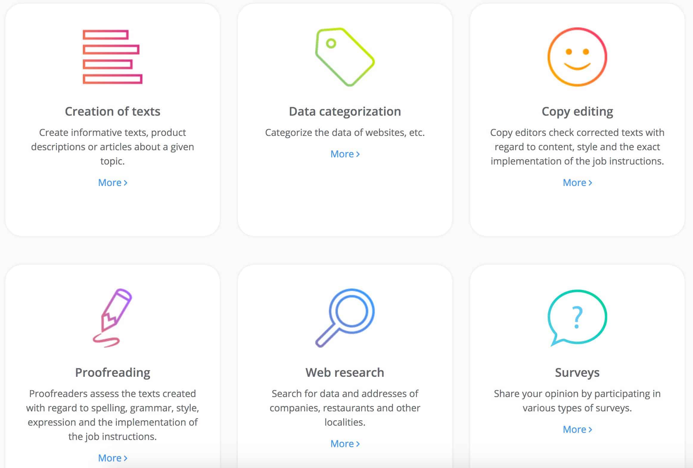 Clickworker Review: All you Need to Know. 2020 Update. - HomeWorkingClub.com