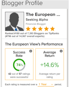 With a return of more than 14 percent in one year, I have clearly outperformed the market