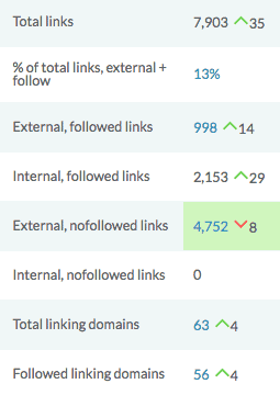 Example Backlink Report | SEO Jargon | Kanuka Digital