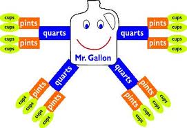 Meet Mr Gallon Man